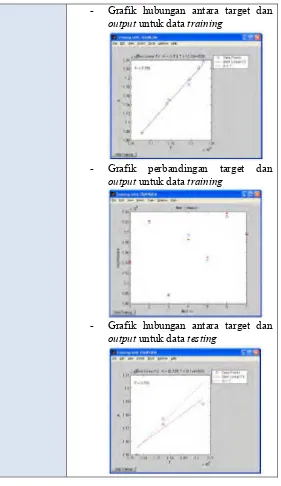 Grafik hubungan antara target dan 