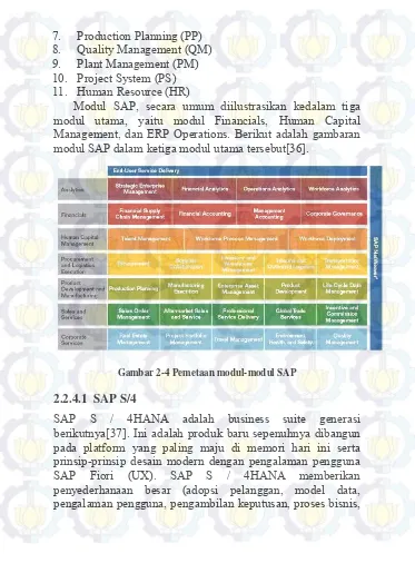 Gambar 2-4 Pemetaan modul-modul SAP 