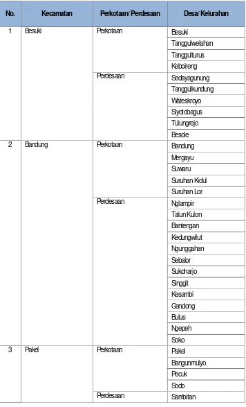 Tabel 2.2 Wilayah Perkotaan dan Perdesaan Kabupaten Tulungagung