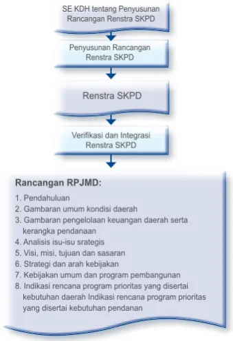 gambar berikut. 