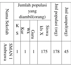 Tabel 3.5 Distribusi Sampel Penelitian 