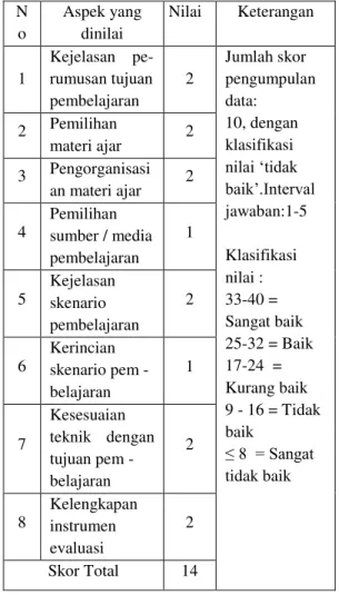 Tabel 1.1. Hasil Penilaian RPP SMAN  di Kabupeten Pringsewu Tahun 2012 