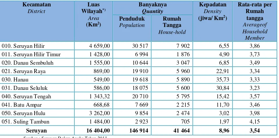 BAB II PROFIL WILAYAH KABUPATEN SERUYAN - DOCRPIJM A680d884f7 BAB IIBAB ...