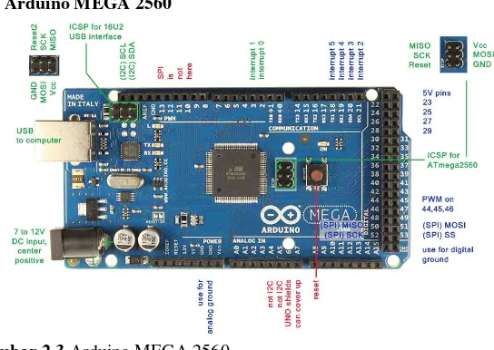 Gambar 2.3 Arduino MEGA 2560 