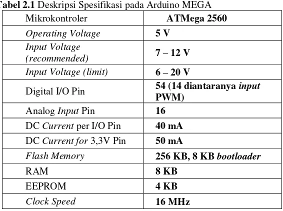 Tabel 2.1 Deskripsi Spesifikasi pada Arduino MEGA 