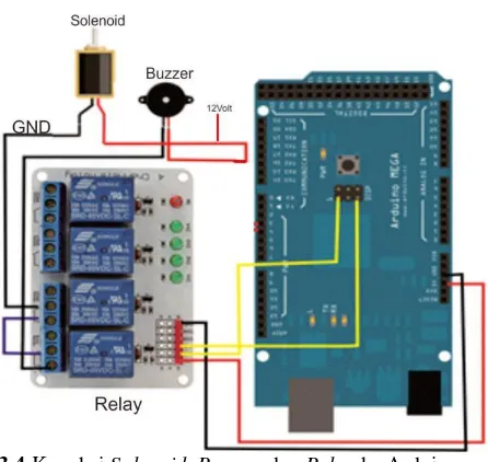 Gambar 3.4 Koneksi Solenoid, Buzzer, dan Relay ke Arduino 