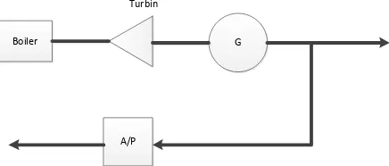 Gambar 2.1   Skema boiler-turbin-generator pada  pembangkit thermal 