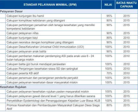 Tabel 3