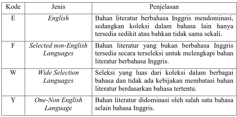 Tabel 2.3 Indikator Cakupan Bahasa  