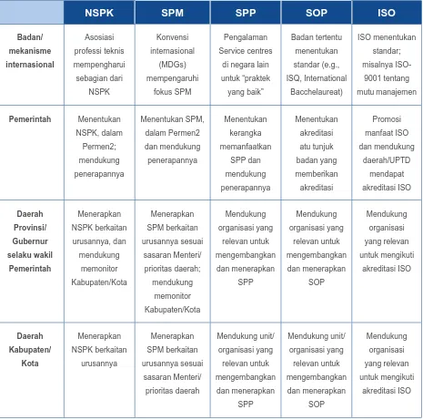 Tabel 2: Perbandingan peranan stakeholder dalam penerapan jenis standar