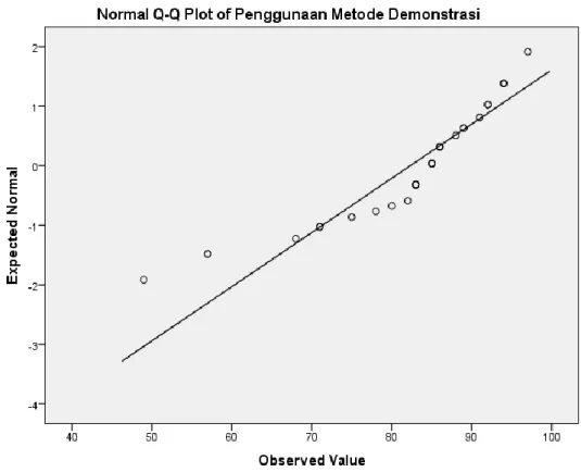 Tabel 4.5  Uji Homogenitas Varians  Test of Homogeneity of Variances 