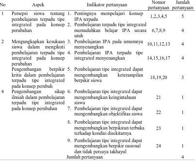 Tabel 3.19 Kisi-kisi Angket Tanggapan Siswa Terhadap Pembelajaran 