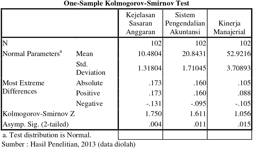 Tabel 4-8. Uji Statistik Non-Parametrik 