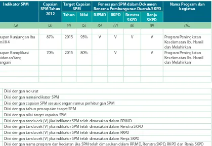 Tabel 5.4 Reviu Program dan Kegiatan Penerapan SPM dalam  Dokumen Rencana Pembangunan Daerah dan 