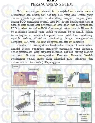 Gambar 3.1 menunjukkan keseluruhan sistem. Dimana sistem 