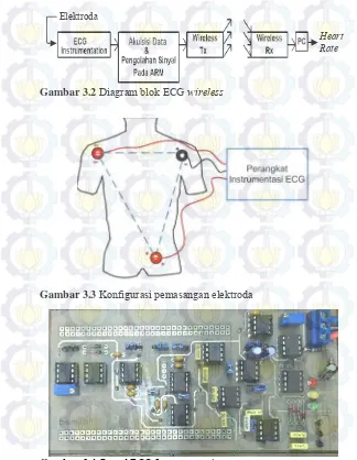 Gambar 3.4 Board ECG Instrumentation 