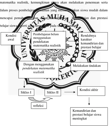 Gambar 2.6 Alur Kerangka Berpikir 