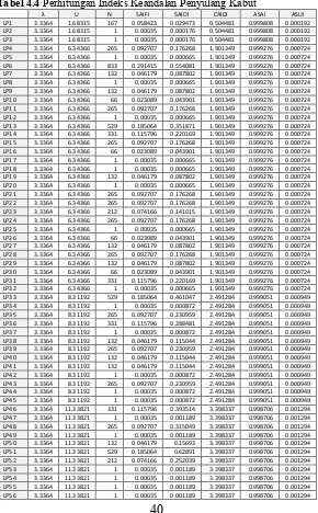 Tabel 4.4 Perhitungan Indeks Keandalan Penyulang Kabut 