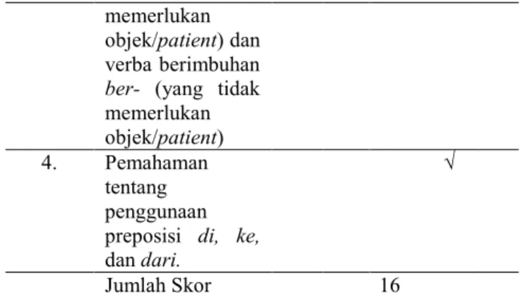 Tabel  15  Rubrik  Penilaian  Keterampilan  Berbicara  dalam  Pembelajaran  Bahasa  Indonesia sebagai Bahasa Asing untuk Lalita 