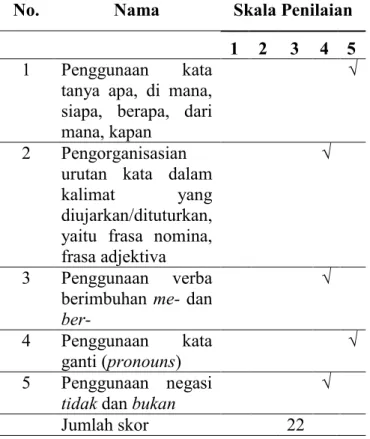 Tabel  2  Rubrik  Penilaian  Keterampilan  Berbicara  dalam  Pembelajaran  Bahasa  Indonesia sebagai Bahasa Asing untuk Priti 