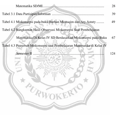 Tabel 3.1 Data Partisipan/Informan  ............................................................