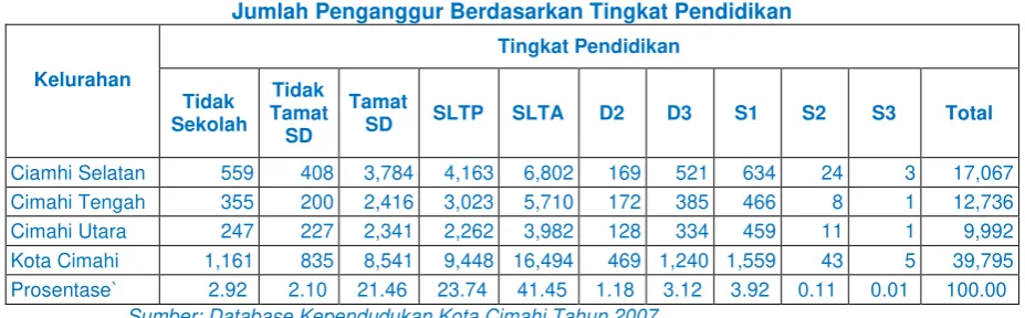 Tabel 2.9. 