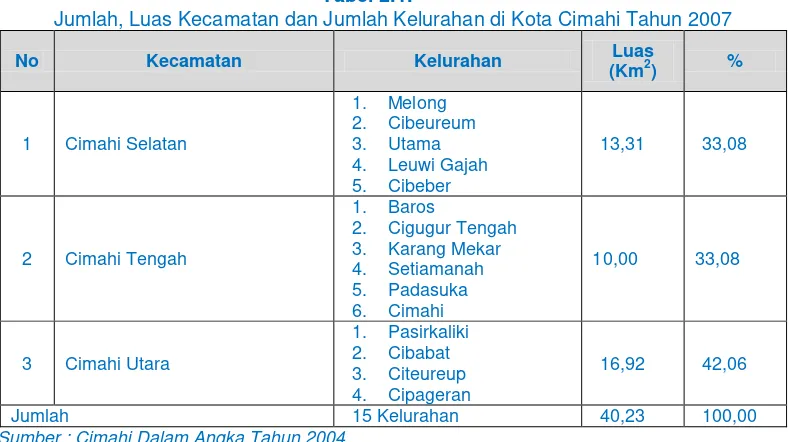 Tabel 2.2. 