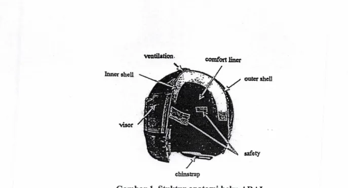 Gambar 1. Stuktur anatomi helm ARAJ 