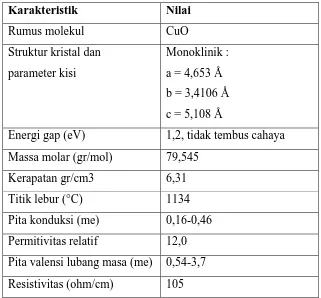Tabel 2.2 Karakteristik tembaga dioksida. 