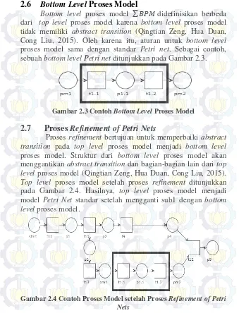 Gambar 2.4 Contoh Proses Model setelah Proses  Refinement of Petri 