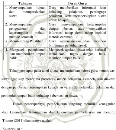 Tabel 1. Langkah-langkah pembelajaran langsung  