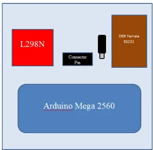 Gambar 3.4 Panel Kelistrikan Bagian Dalam 