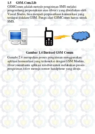 Gambar 1.4 Ilustrasi GSM Comm 