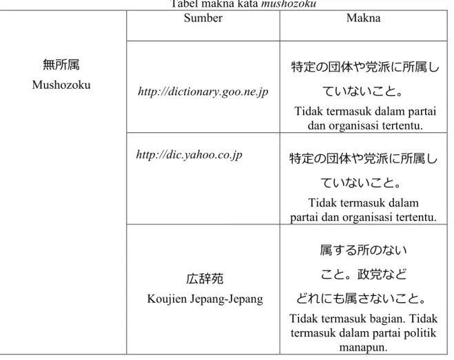 Tabel makna kata 
