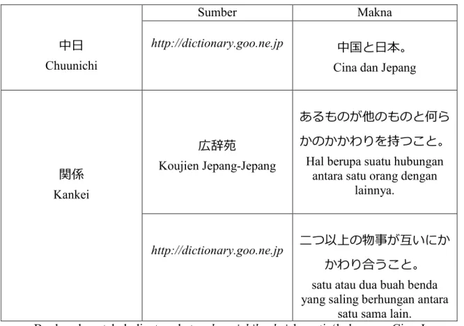 Tabel makna kata   dan 