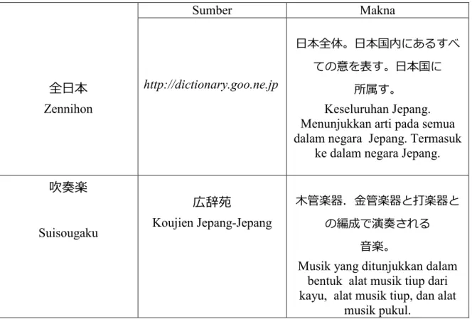 Tabel makna kata   dan 