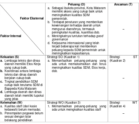 Tabel 10..2 Matriks Analisis SWOT Kelembagaan 