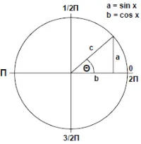 Gambar 2.2 Perhitungan sudut untuk menentukan azimut. Kiri dari 0negatif dan kanan dari 0o o positif 