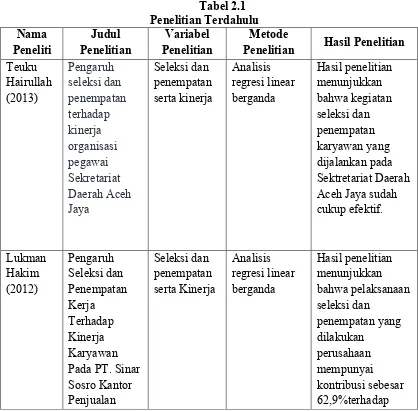 Tabel 2.1 Penelitian Terdahulu 