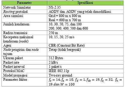 Tabel 4.2 Parameter lingkungan simulasi Spesifikasi 