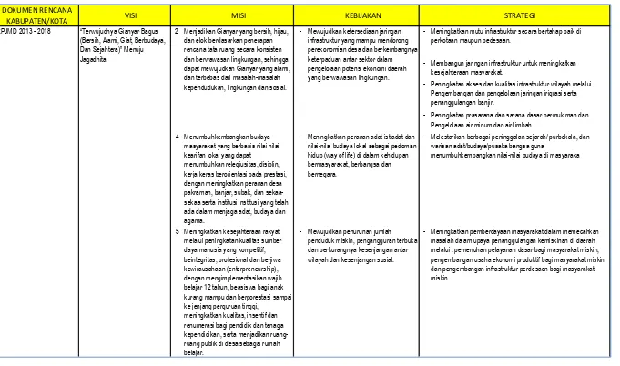 Tabel 5.4  Visi, misi, strategi dan arah kebijakan pembangunan Kabupaten Gianyar 