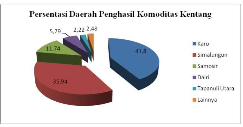 gambar berikut ini : 