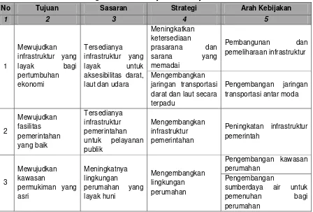Tabel 5.6. Strategi dan Arah Kebijakan Mewujudkan Misi Keenam 