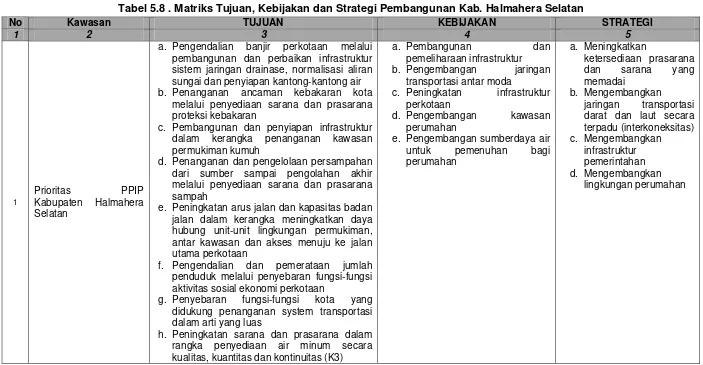Tabel 5.8 . Matriks Tujuan, Kebijakan dan Strategi Pembangunan Kab. Halmahera Selatan 