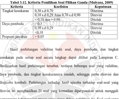 Tabel 3.12. Kriteria Pemilihan Soal Pilihan Ganda (Mulyasa, 2009) Kriteria Koefisien Keputusan 