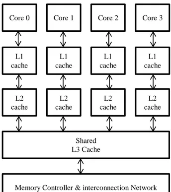Gambar 2. Model Prosesor Multicore dengan  hierarki  memori cache 