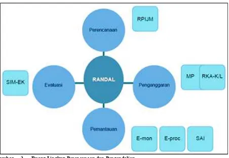 Gambar 2.