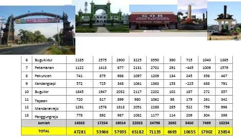 Tabel 7.3 Rencana Kebutuhan Kavling Perumahan di Kota Pasuruan