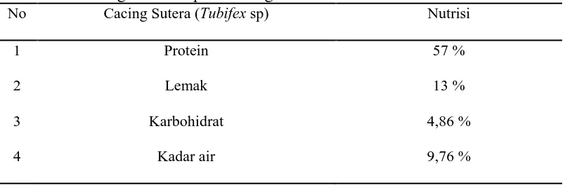 Tabel 1. Kandungan nutrisi pada cacing sutera  No Cacing Sutera (Tubifex sp) 