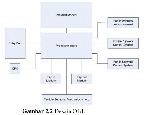 Gambar 2.1 Prinsip Kerja AVL 